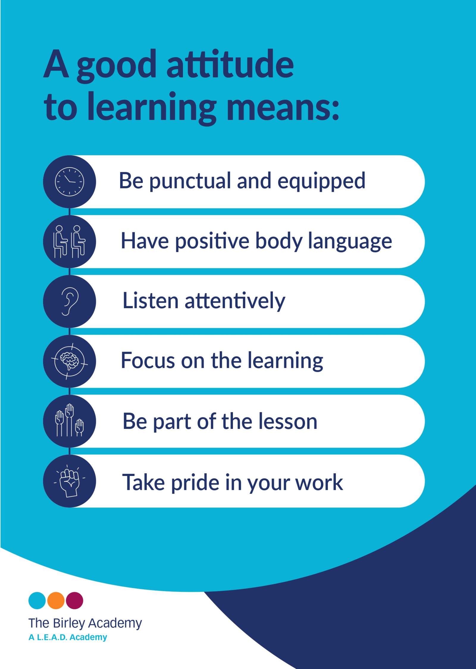 Birley-Academy-Attitude-to-learning-1600&#215;2249